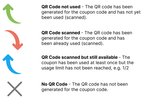 Qr Code Reader Status