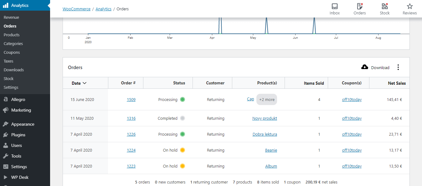 WooCommerce Coupons Use for Order Analytics